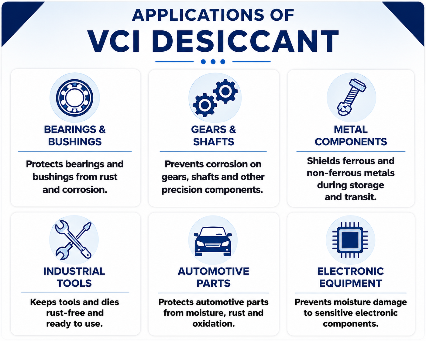 Applications of VCI Desiccant