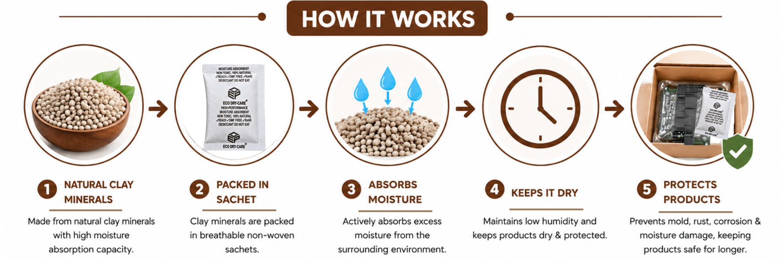 Dry clay desiccants for moisture control